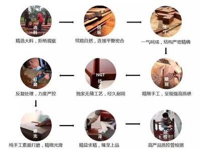 產業(yè)園如何引領傳統(tǒng)紅木家具行業(yè)“跨時代”