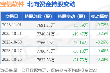 通信系統(tǒng)開發(fā)集成 構建高效互聯(lián)的數(shù)字核心